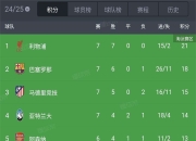 九游娱乐app-慕尼黑豪门成功晋级，明晋级欧冠四强