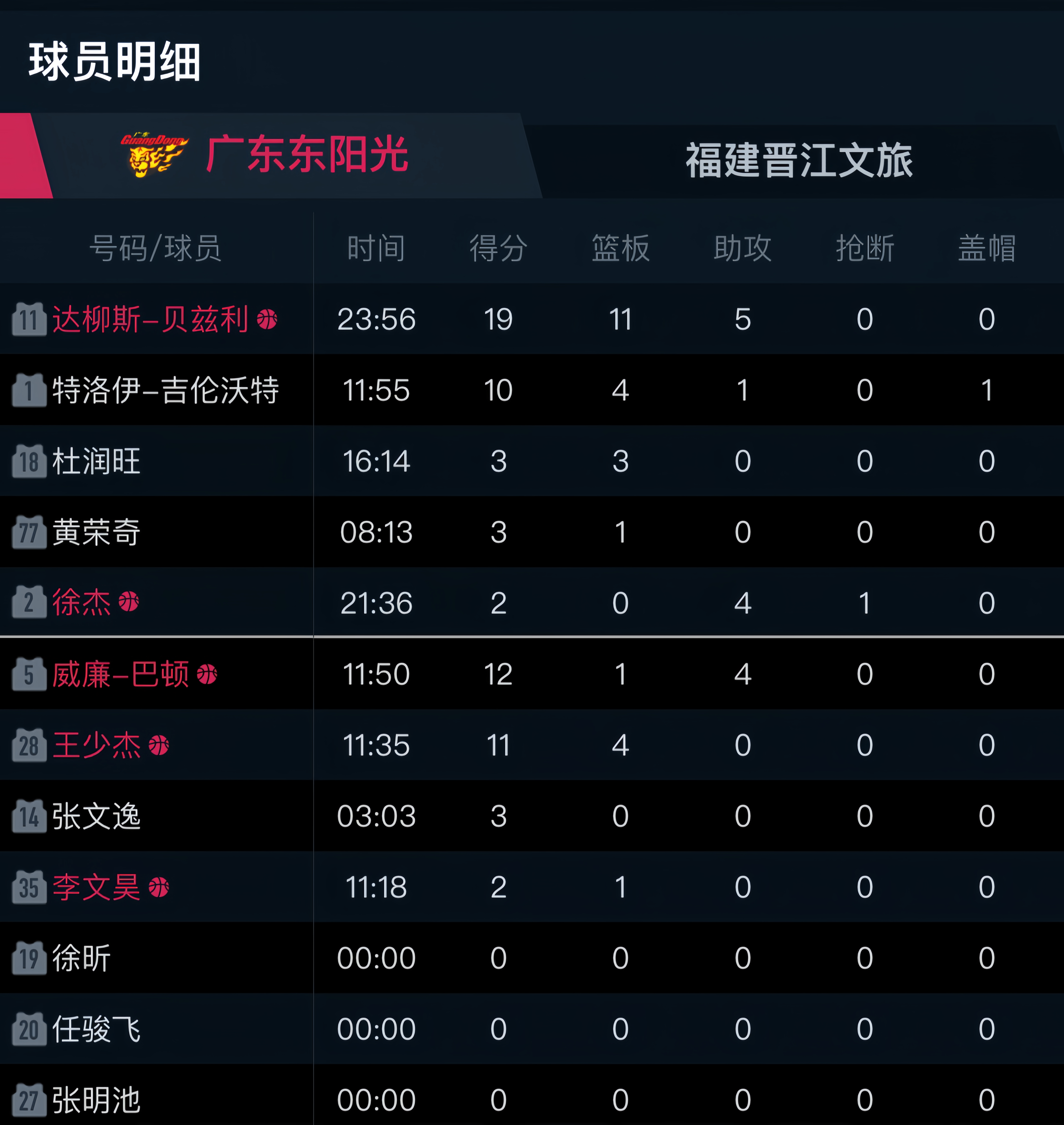 包含篮球联赛中球队实力相当，赛事悬念迭起的词条