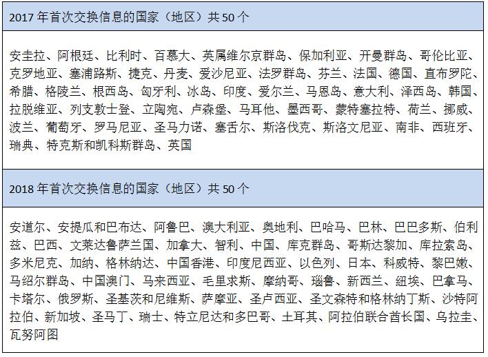 包含蒙特塞拉特vs墨西哥，实力对探的词条