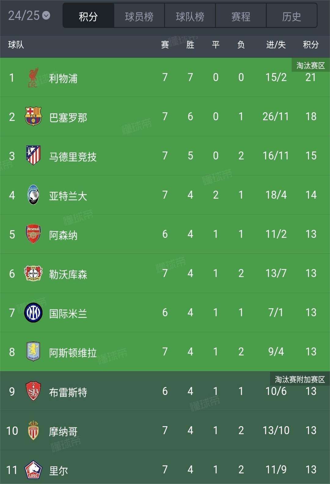 慕尼黑豪门成功晋级，明晋级欧冠四强