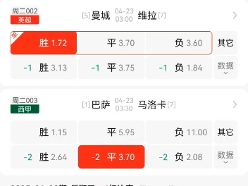马洛卡客场打平瓦伦西亚，积分略有增加