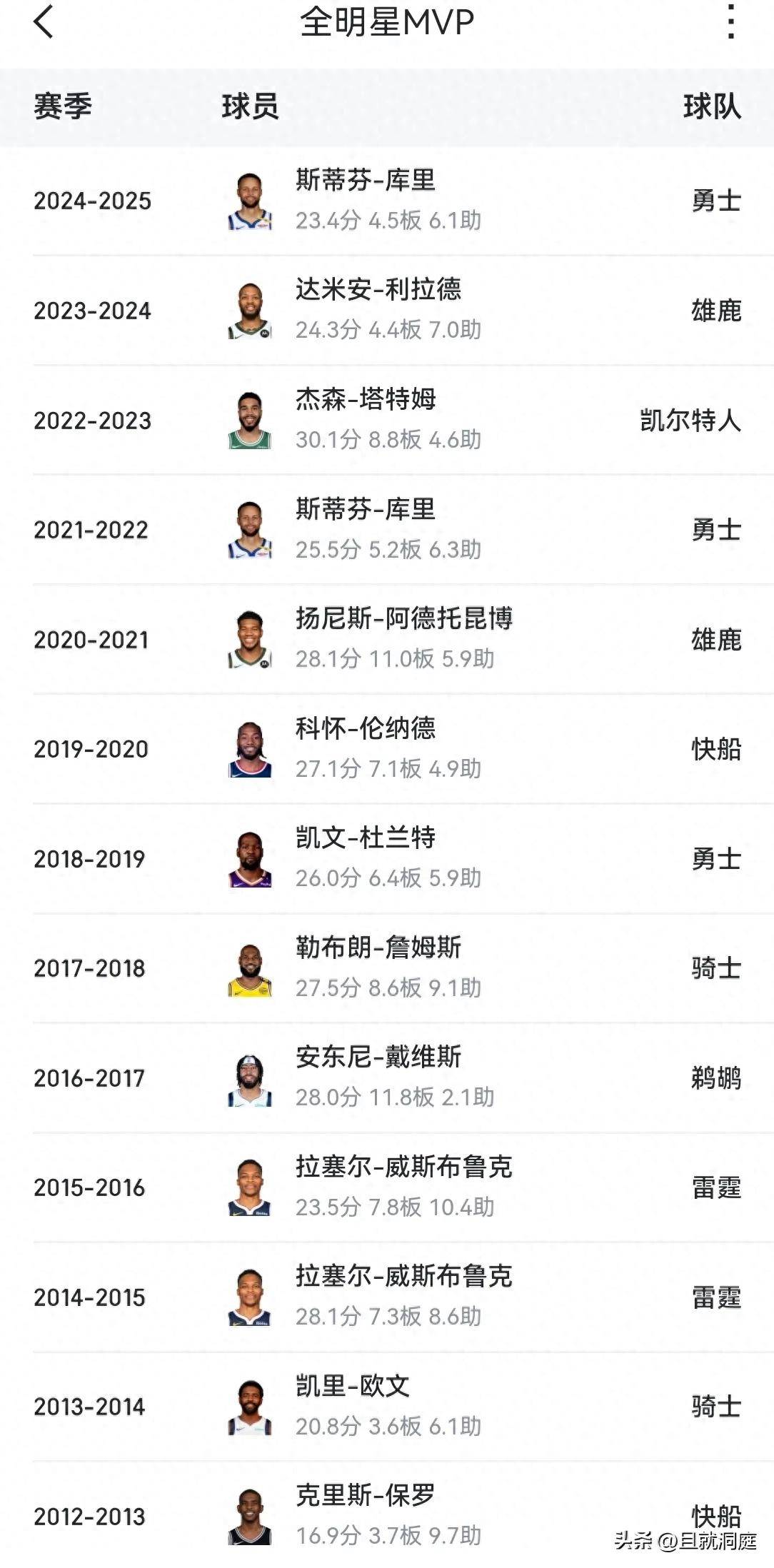 NBA全明星赛完美收官，明星球员表现抢眼